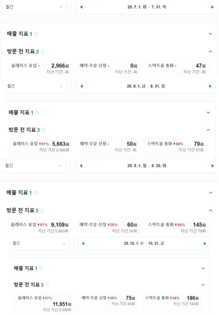 위로 플레이스 유입율 변화